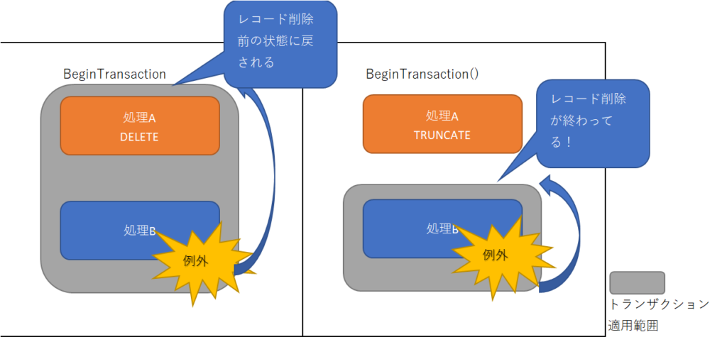 sqlserver 安い delete 結合レコード